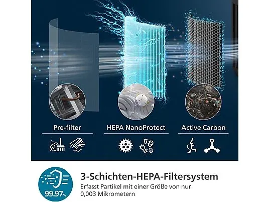 Philips AC3220/10 Luftreiniger – PureProtect 3200 Series – 520 m³/h CADR – Für Räume bis 135 m² Philips AC3220/10 Luftreiniger – PureProtect 3200 Series – 520 m³/h CADR – Für Räume bis 135 m²